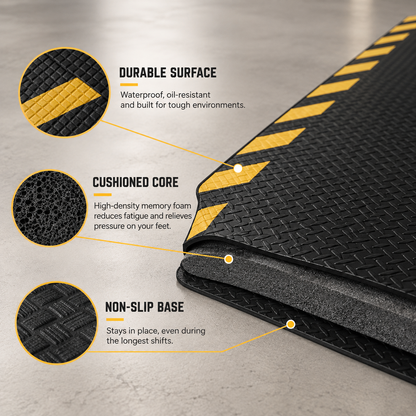Industrial Anti-Fatigue Mat